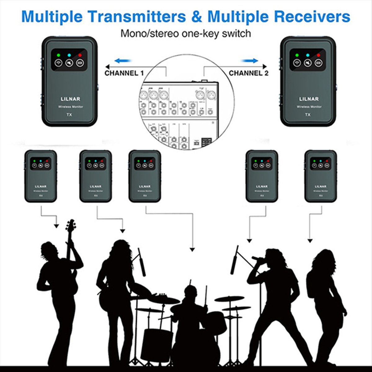 Super Sale Wireless in Ear Mon - đánh giá và giá In Ear Monitors For Singers