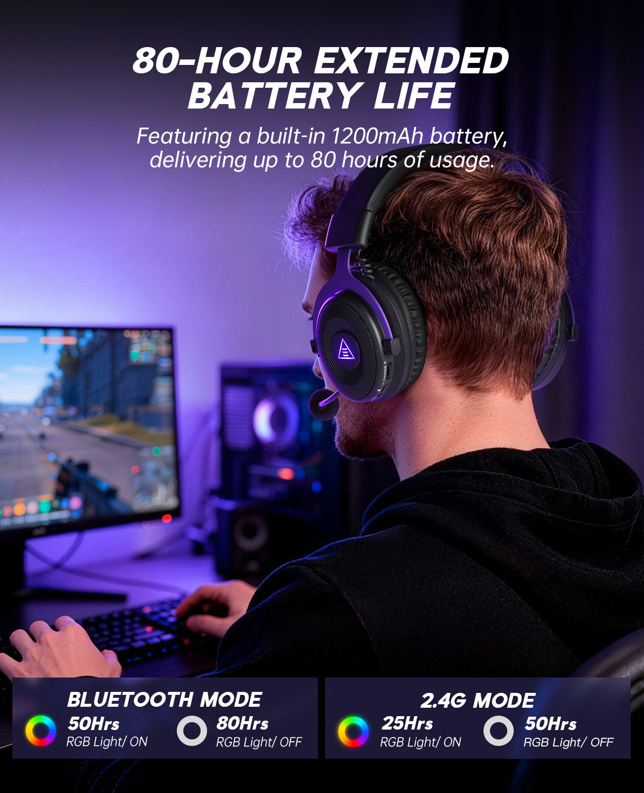 EKSA E900 WT Wireless Gaming H - đánh giá và giá Gaming Headset With Mic Rgb